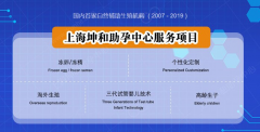 第三代试管婴儿可以分男孩女孩吗？什么情况下可以做性别筛选