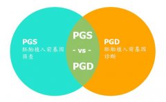 第三代试管pgd和pgs哪个好？诺优笙生殖医生告诉你真相！