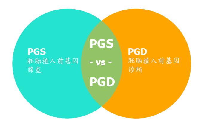 PGS和PGD的区别